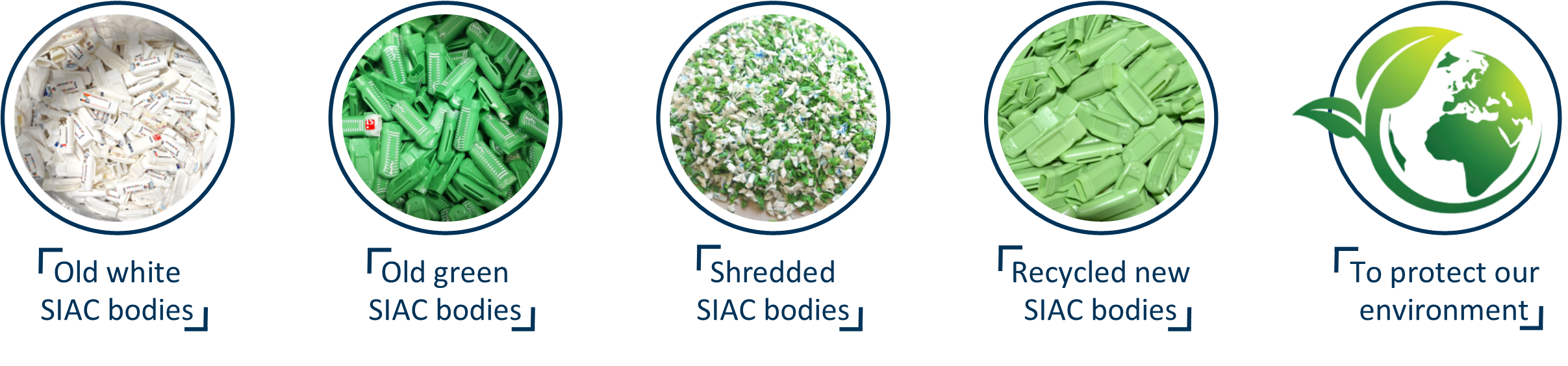 The 1st SIAC with a 100% recycled body